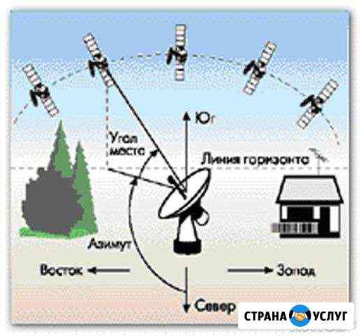 установка антенны на даче в ленинградской области. Смотреть фото установка антенны на даче в ленинградской области. Смотреть картинку установка антенны на даче в ленинградской области. Картинка про установка антенны на даче в ленинградской области. Фото установка антенны на даче в ленинградской области